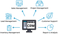 CRM System Development