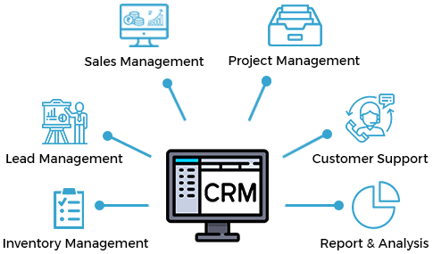 CRM System Development