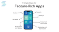 Mobile App Development