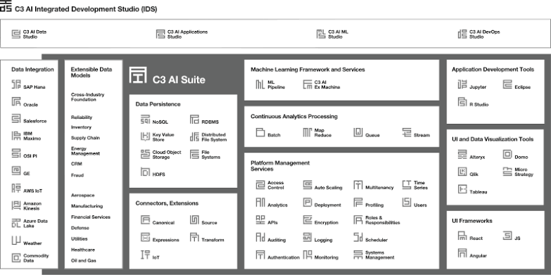 Enterprise AI & Digital Transformation Suite